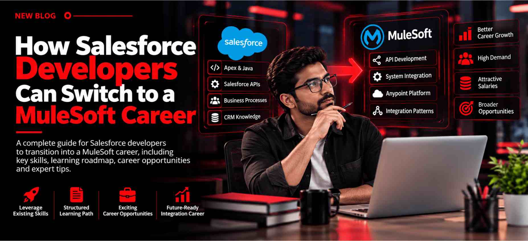 Salesforce Developer to MuleSoft Developer career switch guide with API and integration skills